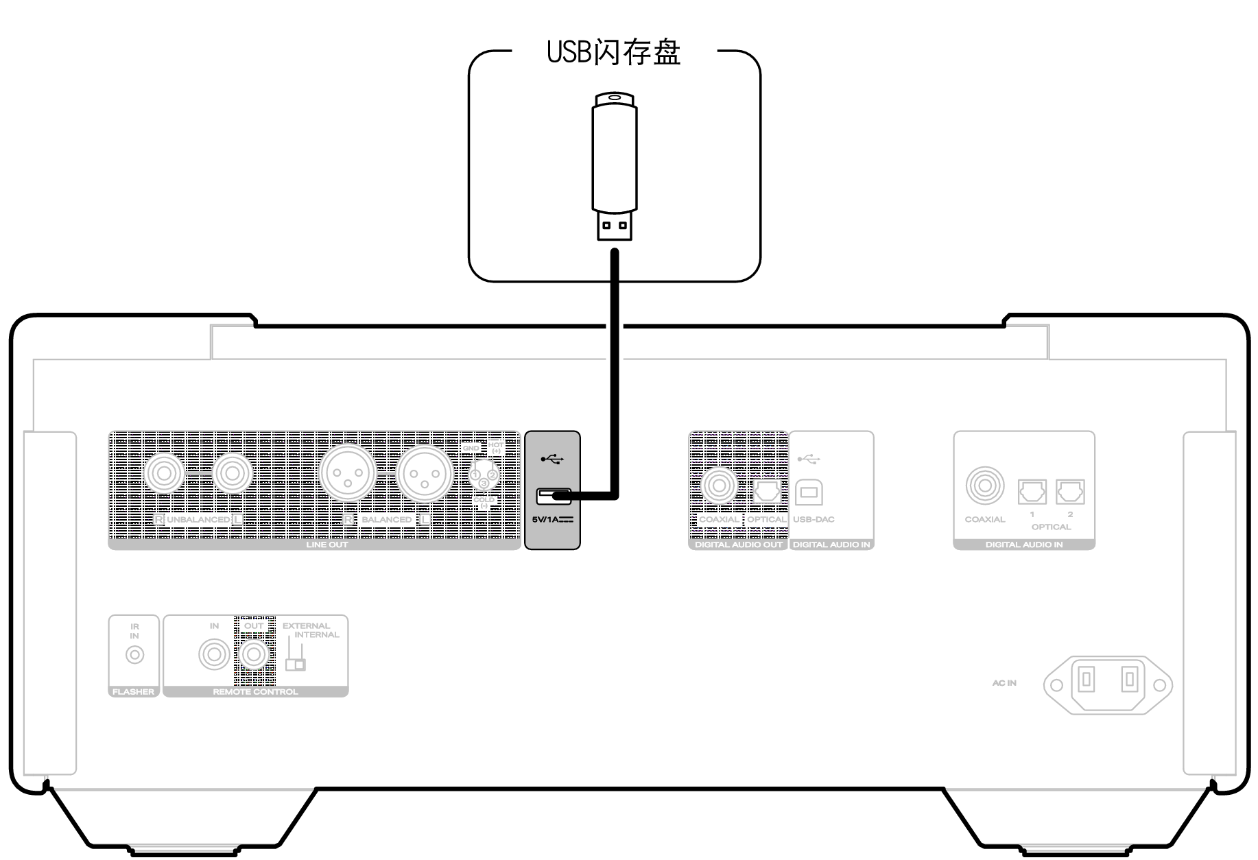 Conne USB Rear SACD10